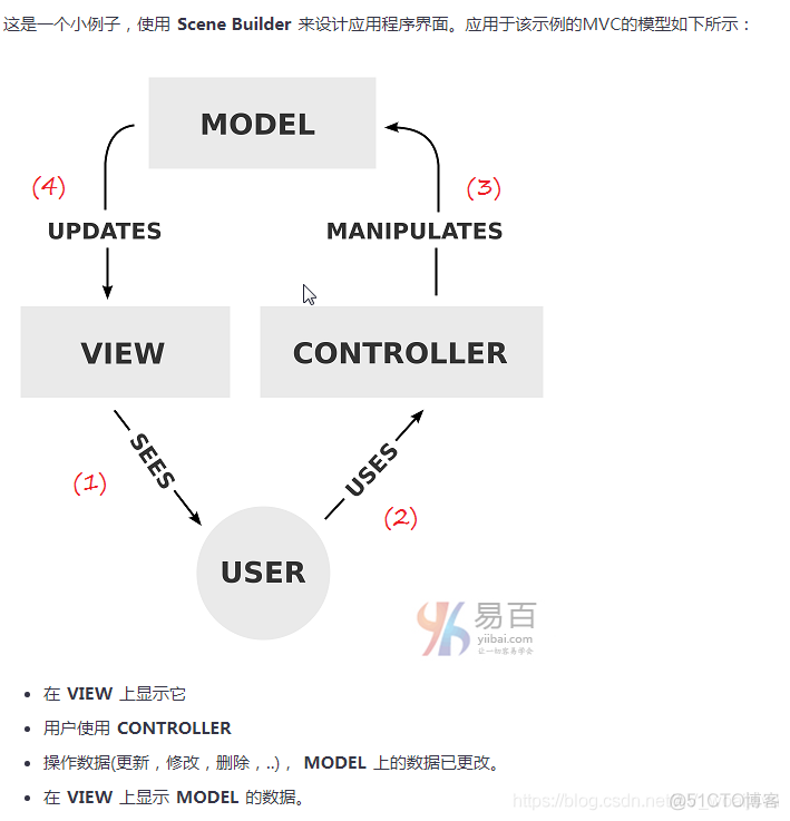 【JavaFX】What is JavaFX ?_JavaFX_02