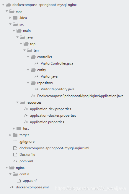 【站在微笑的肩上】Spring Boot 2 (五)：Docker Compose + Spring Boot + Nginx + Mysql 实践_spring boot_02