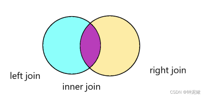 json mysql查询 mysql json in查询_数据