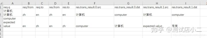 python ui自动化框架 python自动化框架搭建_程序人生_09