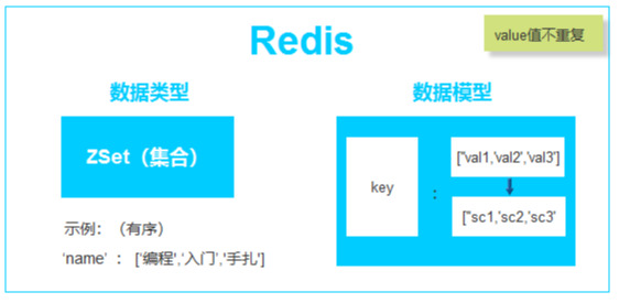 redis以json方式存储 redis存string_缓存_06