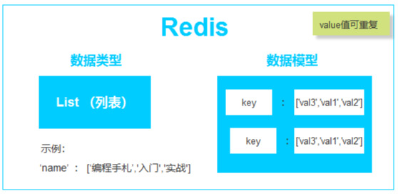 redis以json方式存储 redis存string_nosql_03