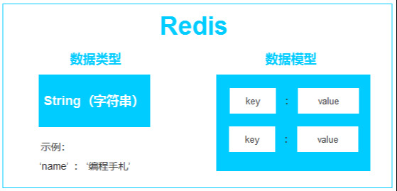 redis以json方式存储 redis存string_redis以json方式存储_02