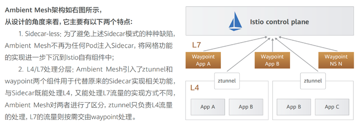 Ambient Mesh：Istio 数据面新模式_Ambient Mesh_02