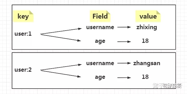 redis hash设置过期时间 redis给hash设置过期时间_redis hash设置过期时间_02