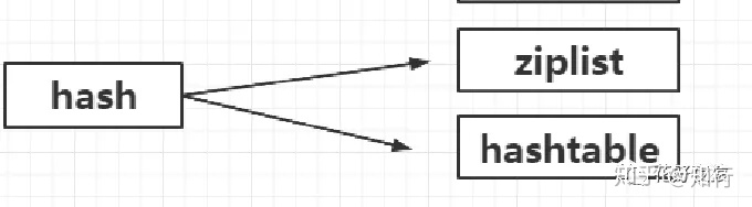 redis hash设置过期时间 redis给hash设置过期时间_复杂度_05