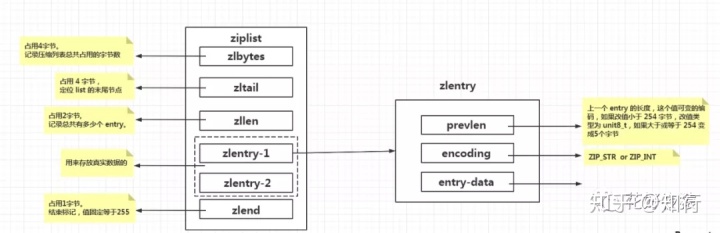 redis hash设置过期时间 redis给hash设置过期时间_redis hash设置过期时间_08