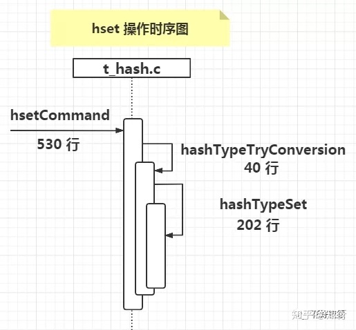 redis hash设置过期时间 redis给hash设置过期时间_编码格式_11