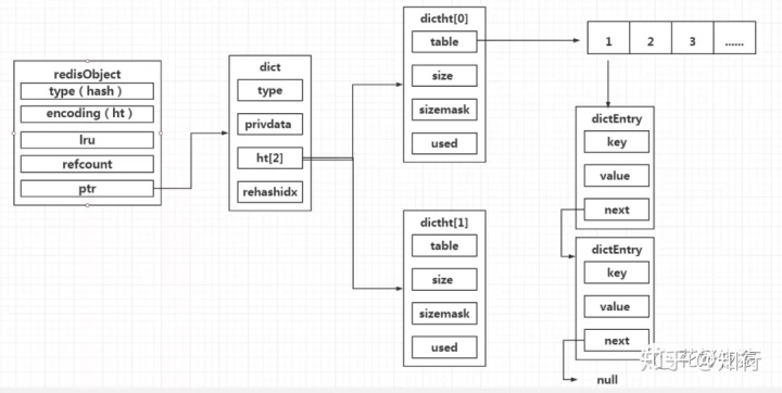 redis hash设置过期时间 redis给hash设置过期时间_复杂度_15