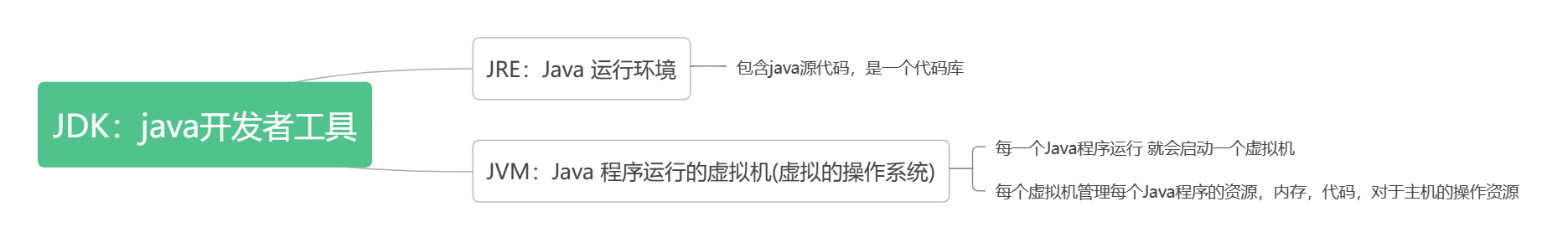 javac编译整个项目 java项目如何编译_Powered by 金山文档