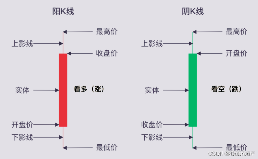 量化交易之多因子策略_风控