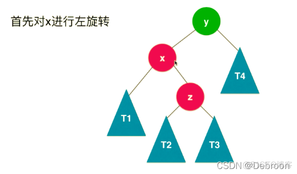 解密树的平衡：二分搜索树 → AVL自平衡树 → 左倾红黑树_二分搜索_07