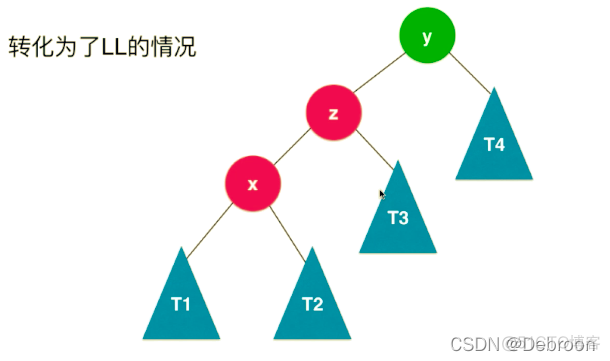 解密树的平衡：二分搜索树 → AVL自平衡树 → 左倾红黑树_二分搜索_08