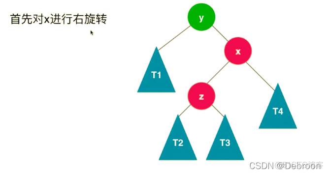 解密树的平衡：二分搜索树 → AVL自平衡树 → 左倾红黑树_二分搜索_09