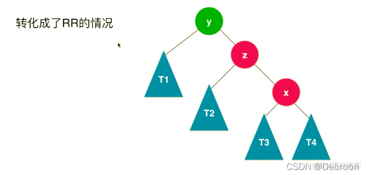 解密树的平衡：二分搜索树 → AVL自平衡树 → 左倾红黑树_子树_10