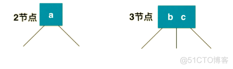 解密树的平衡：二分搜索树 → AVL自平衡树 → 左倾红黑树_二分搜索_12