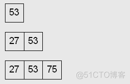 解密树的平衡：二分搜索树 → AVL自平衡树 → 左倾红黑树_leetcode_14