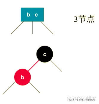 解密树的平衡：二分搜索树 → AVL自平衡树 → 左倾红黑树_二分搜索_22