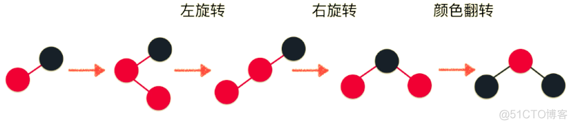 解密树的平衡：二分搜索树 → AVL自平衡树 → 左倾红黑树_二分搜索_48