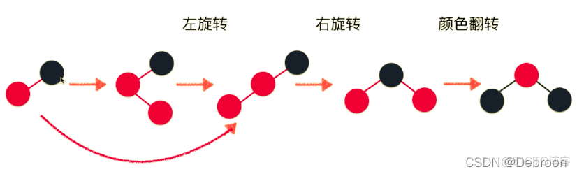 解密树的平衡：二分搜索树 → AVL自平衡树 → 左倾红黑树_子树_49