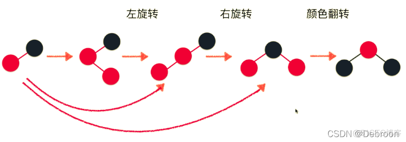 解密树的平衡：二分搜索树 → AVL自平衡树 → 左倾红黑树_排序算法_50