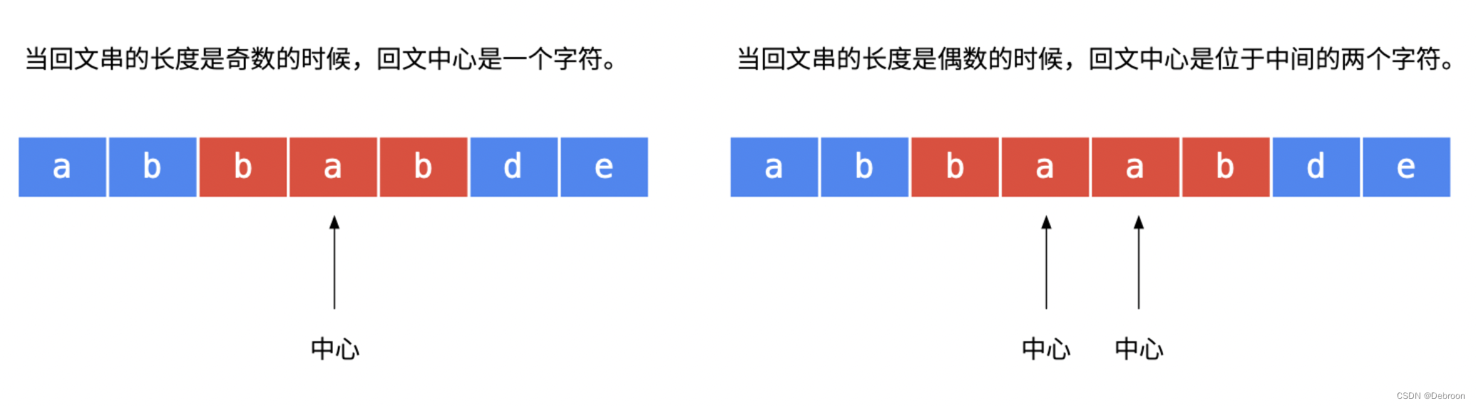 [5]. 最长回文子串_算法_02