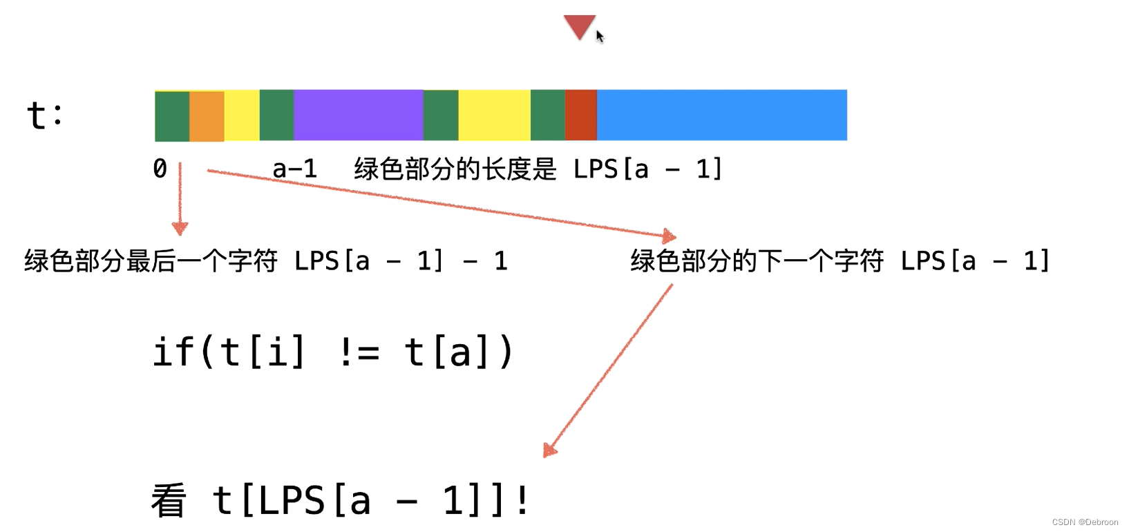 KMP算法_开发语言_07