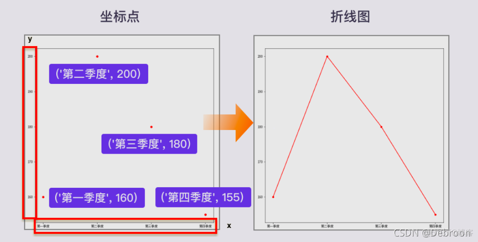 数据可视化报告_折线图_08