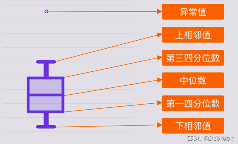 数据可视化报告_数据_32