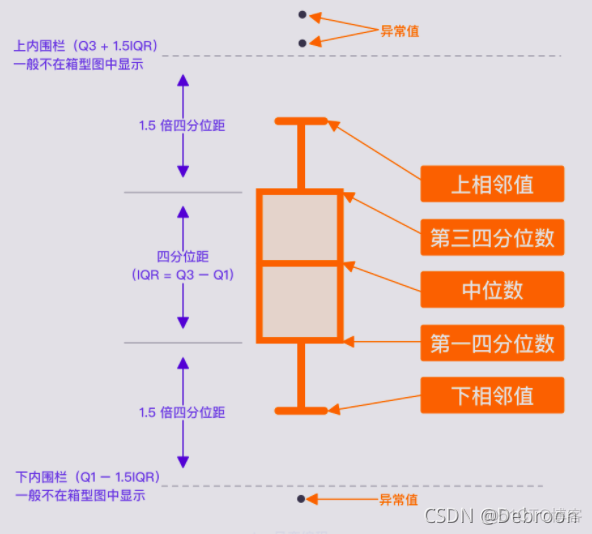 数据可视化报告_直方图_33