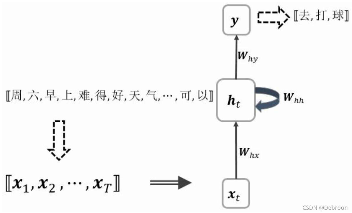 语音识别食用指南_深度学习_05