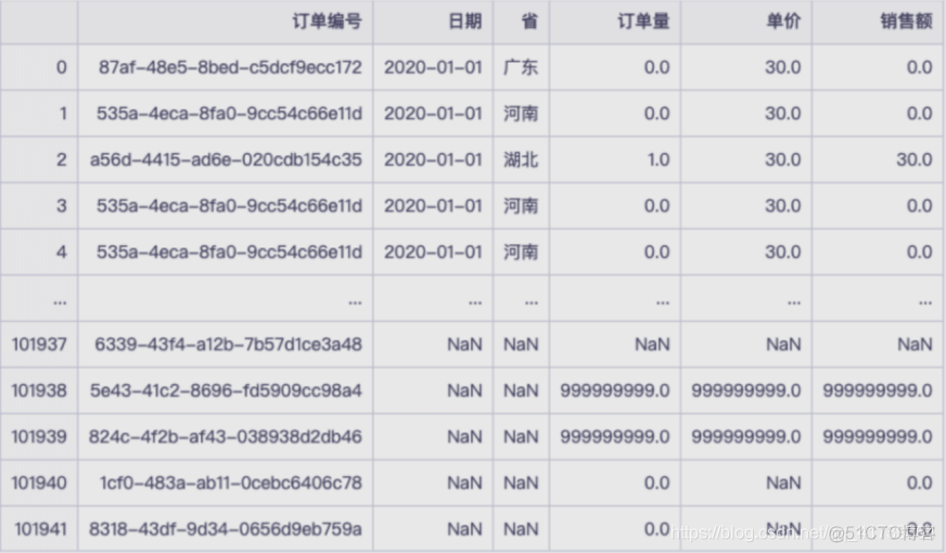 业务亏损分析_数据分析_05