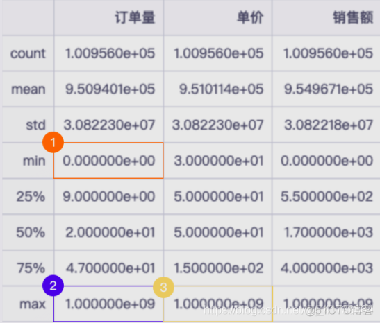 业务亏损分析_python_40