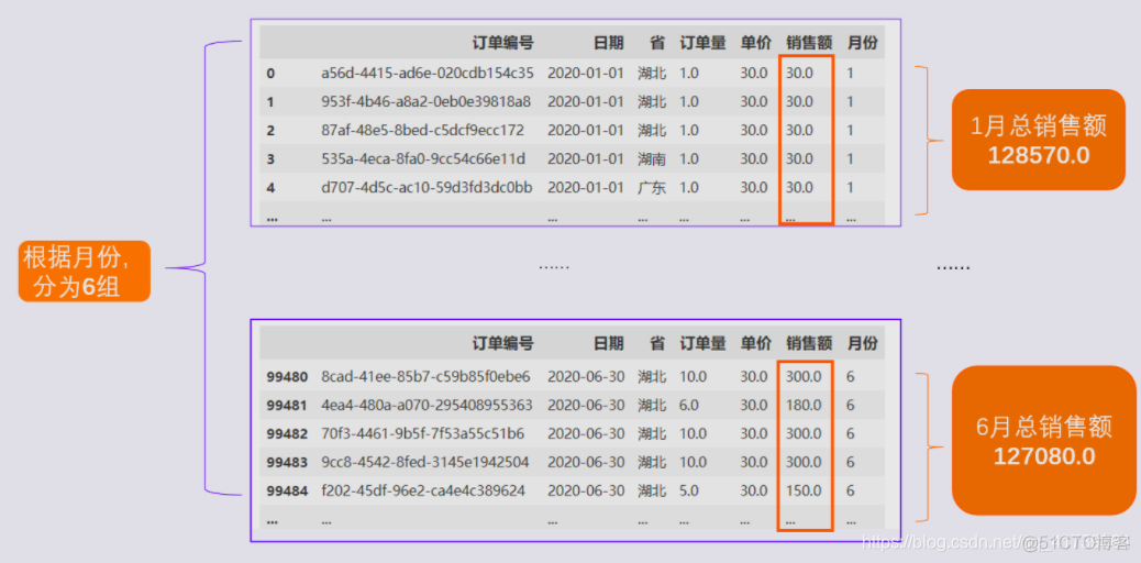 业务亏损分析_python_67