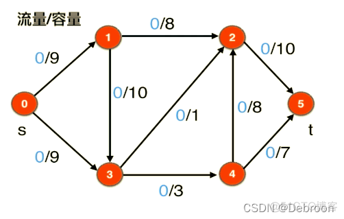 8. 网络流_算法