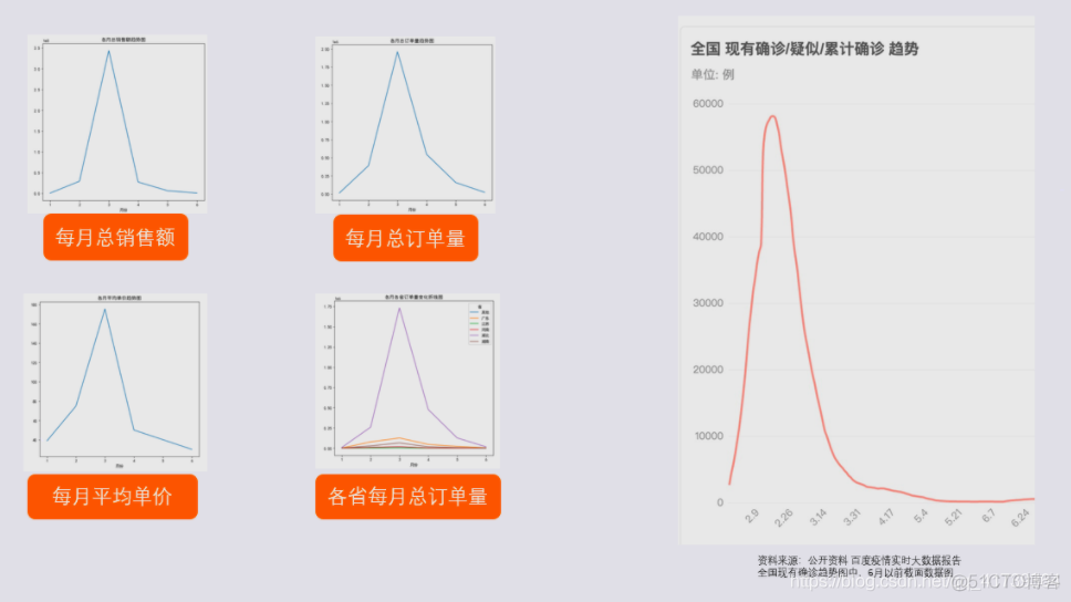 业务亏损分析_python_73