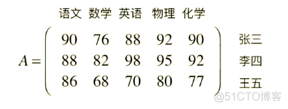 矩阵实验：图形图像处理_竖排