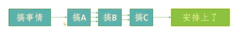 组合数学 [计算机机数学专题(6)]_加法原理_02