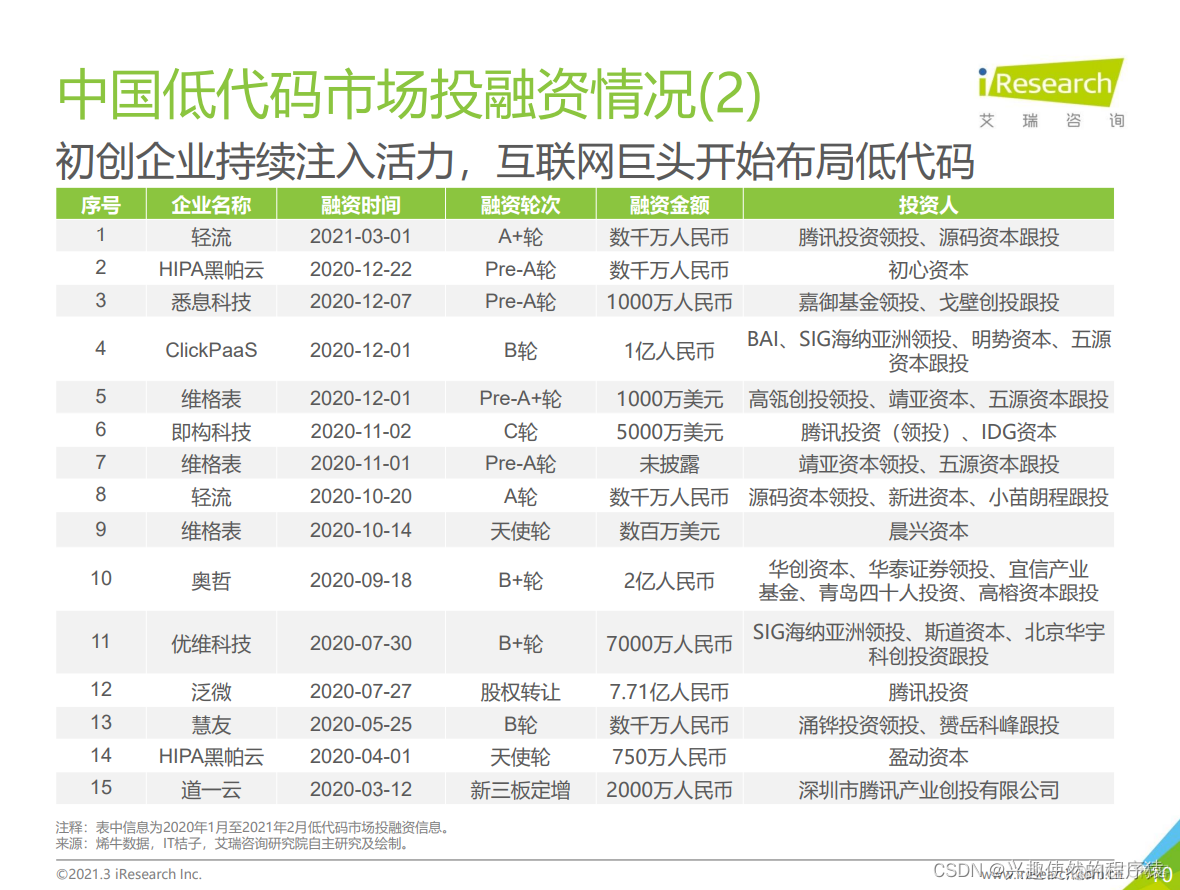 【低代码】低代码概述_机器码_02