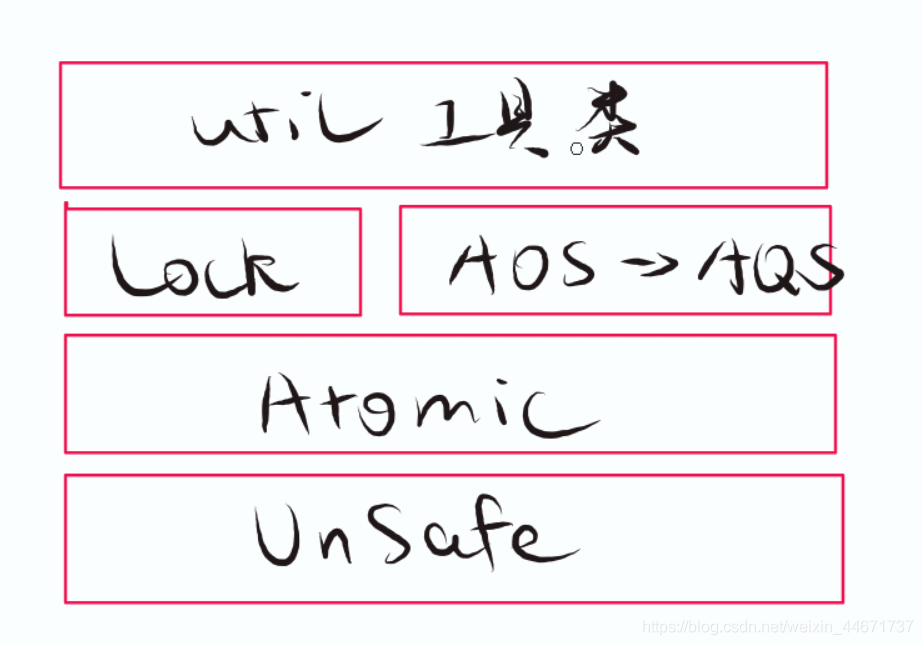 JUC是什么？_Java_02