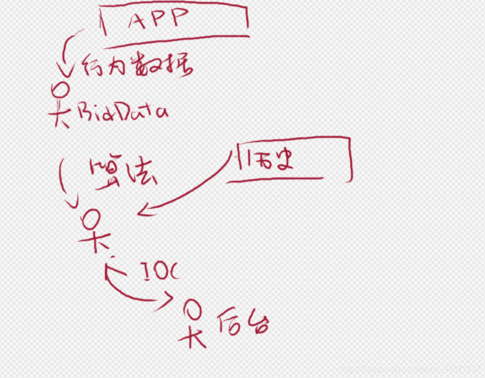 公司要重构推荐系统？电商行业企业级推荐系统解决方案_人工智能