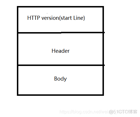 周更小说，HTTP协议解读（一）_网络