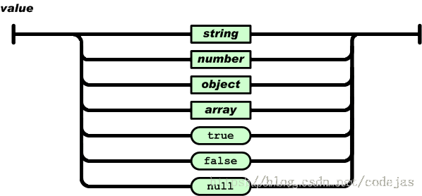 java 中json取值 java json对象取值_java 中json取值_02