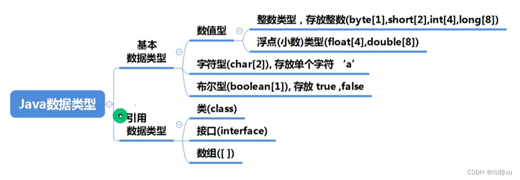 java复杂的运算公式 java复杂数据类型包括_java