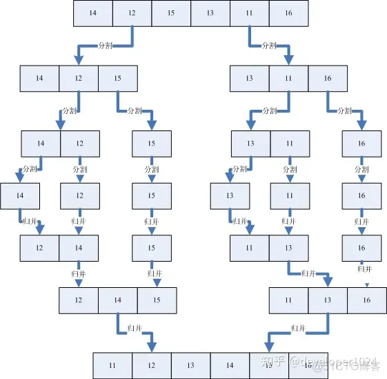 【算法】排序算法之归并排序_时间复杂度_02