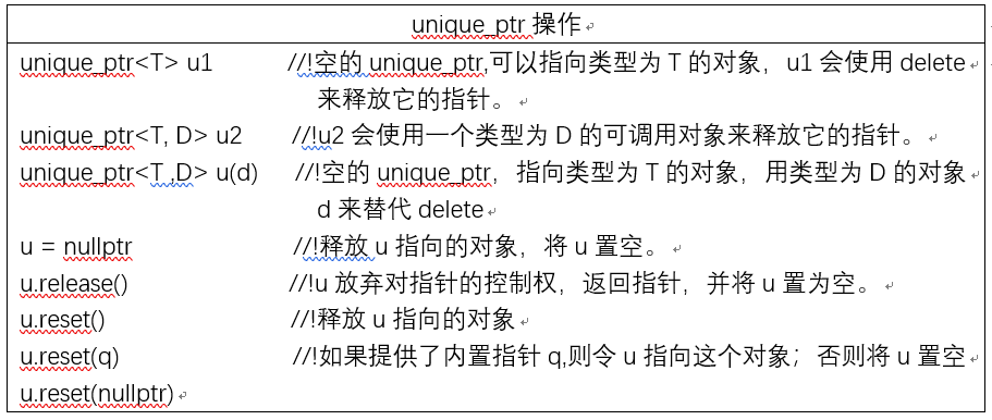 C++内存管理之unique_ptr_赋值