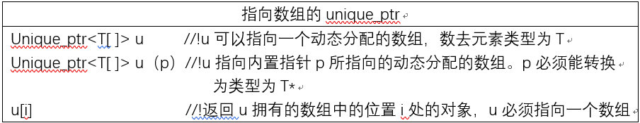 C++内存管理之unique_ptr_赋值_02