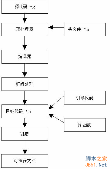 GCC编译过程与动态链接库和静态链接库_动态库_05