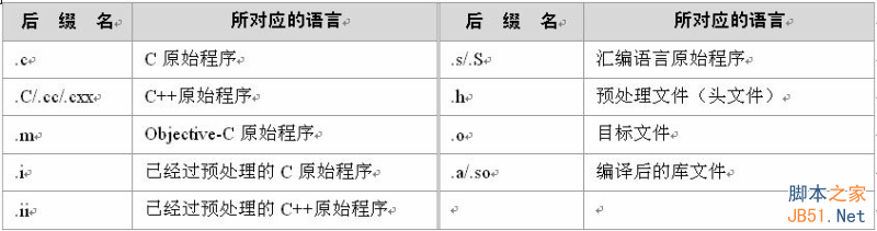 GCC编译过程与动态链接库和静态链接库_静态库_06