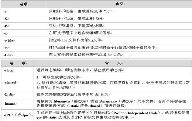 GCC编译过程与动态链接库和静态链接库_动态库_07